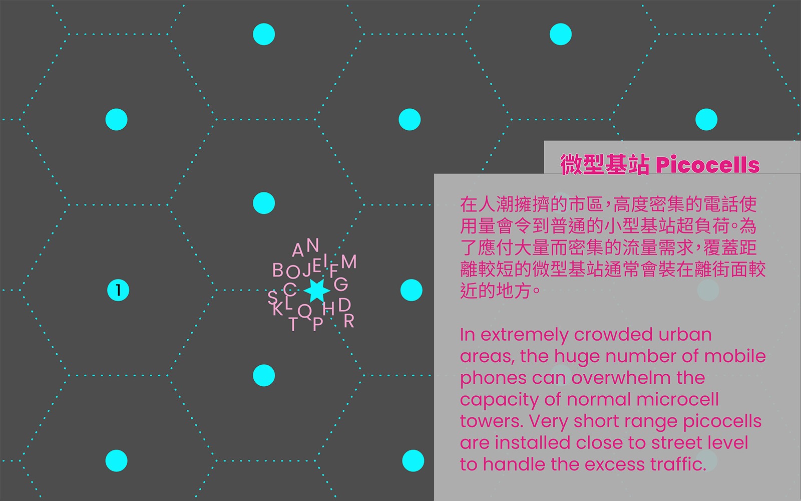 Picocell towers explained 微型基站圖解