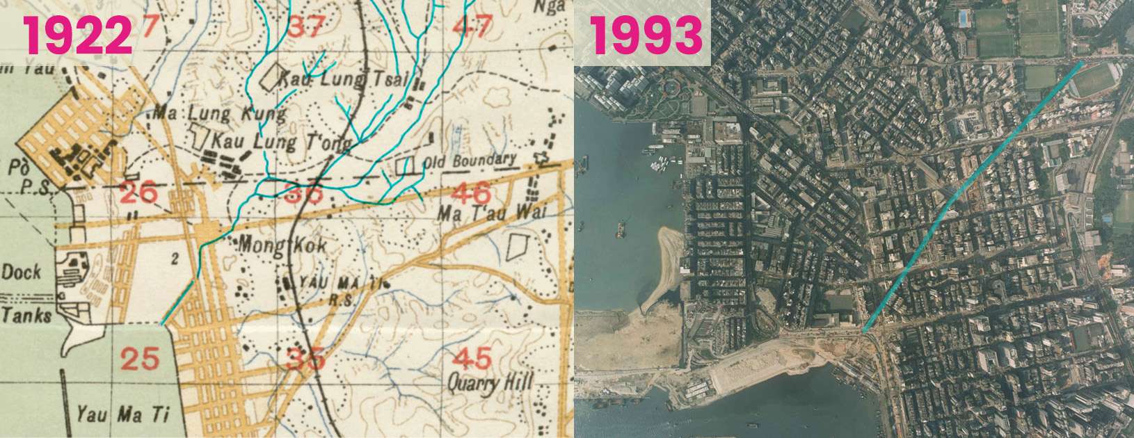 Left: Map of Mong Kok in 1922 showing a natural stream in Kowloon Tong channelled into a man-made nullah. Right: Aerial photo of Mong Kok in 1993 before the West Kowloon Reclamation was completed. Nullah Road/Cheung Wong Road formed a strong diagonal line in the street grid, emptying into the Yau Ma Tei Typhoon Shelter. 左圖：1922年的旺角地圖顯示九龍塘的一條天然溪流被引入人工明渠。右圖：1993年西九龍填海工程完成前的旺角航拍照片，可見水渠道/長旺道在街道圖中形成一條明顯的對角線，直出油麻地避風塘。