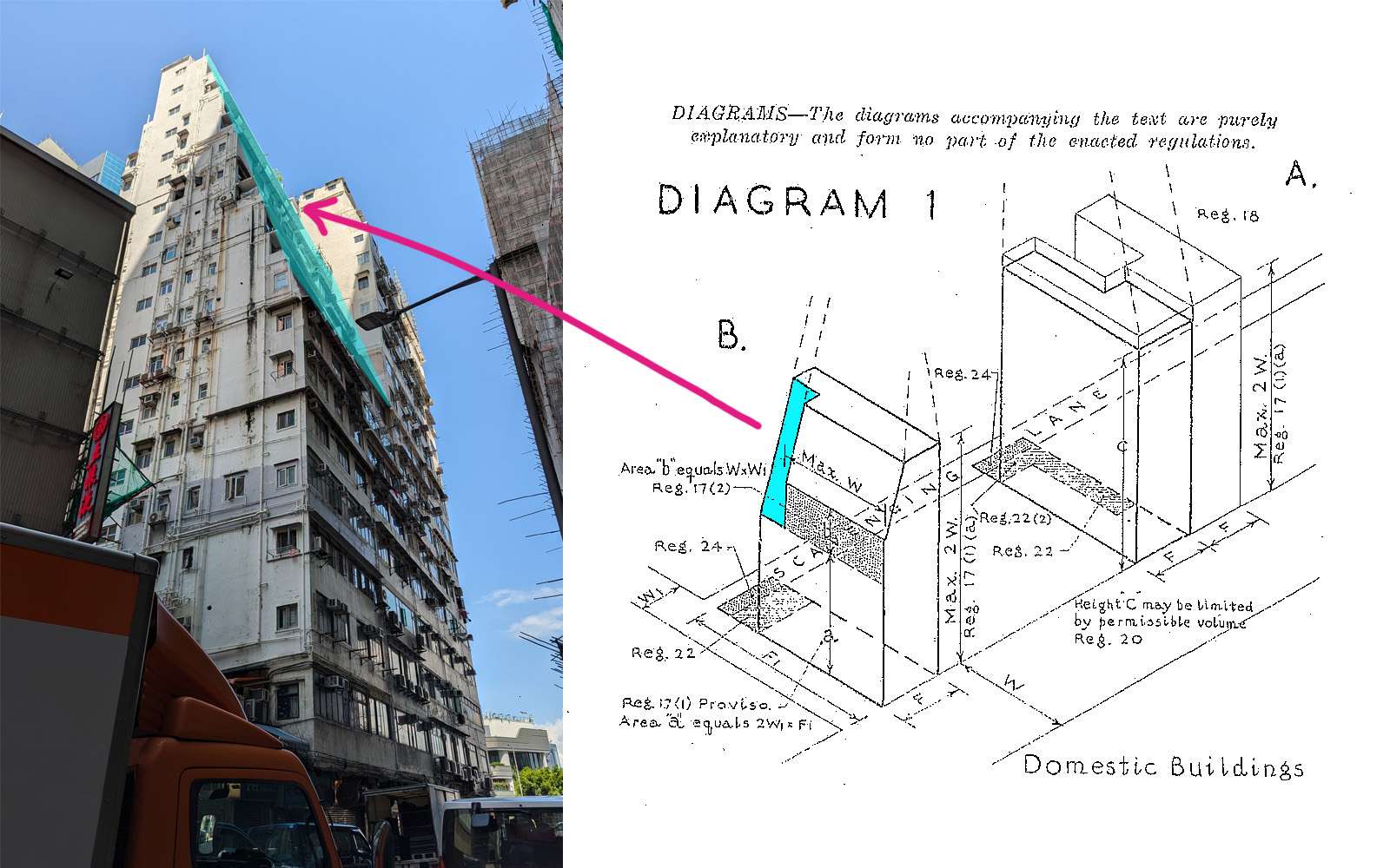 Left: Hoi To Court, Causeway Bay, built 1964. Photo credit: City Unseen. Right: Illustration of building shape and volume calculations from 1956 Building (Planning) Regulations. Public domain image. 左：建於1964年的銅鑼灣海都大廈。圖片來源：香港建解。右：《建築物條例》（1956）中展示樓宇形狀和體積計算的示意圖。